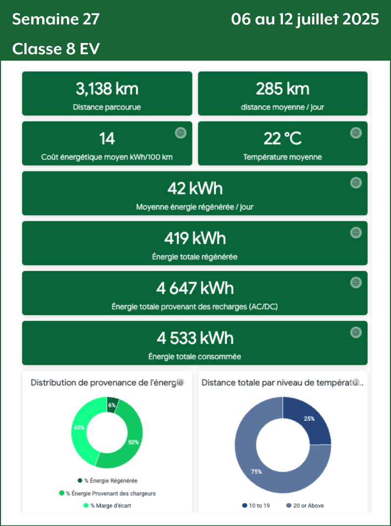 Semaine 27 Classe 8 EV