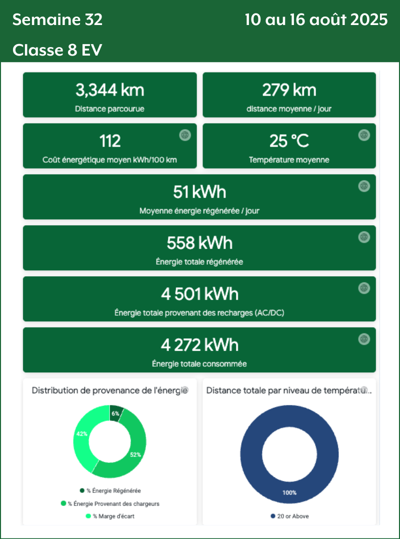 Semaine 32 Classe 8 EV