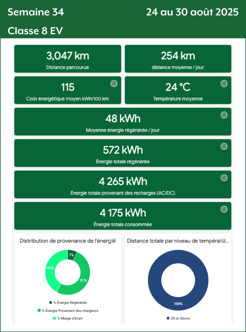 Semaine 34 Classe 8 EV