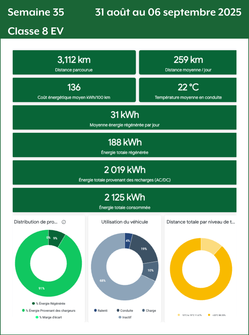 Semaine 35 Classe 8 EV
