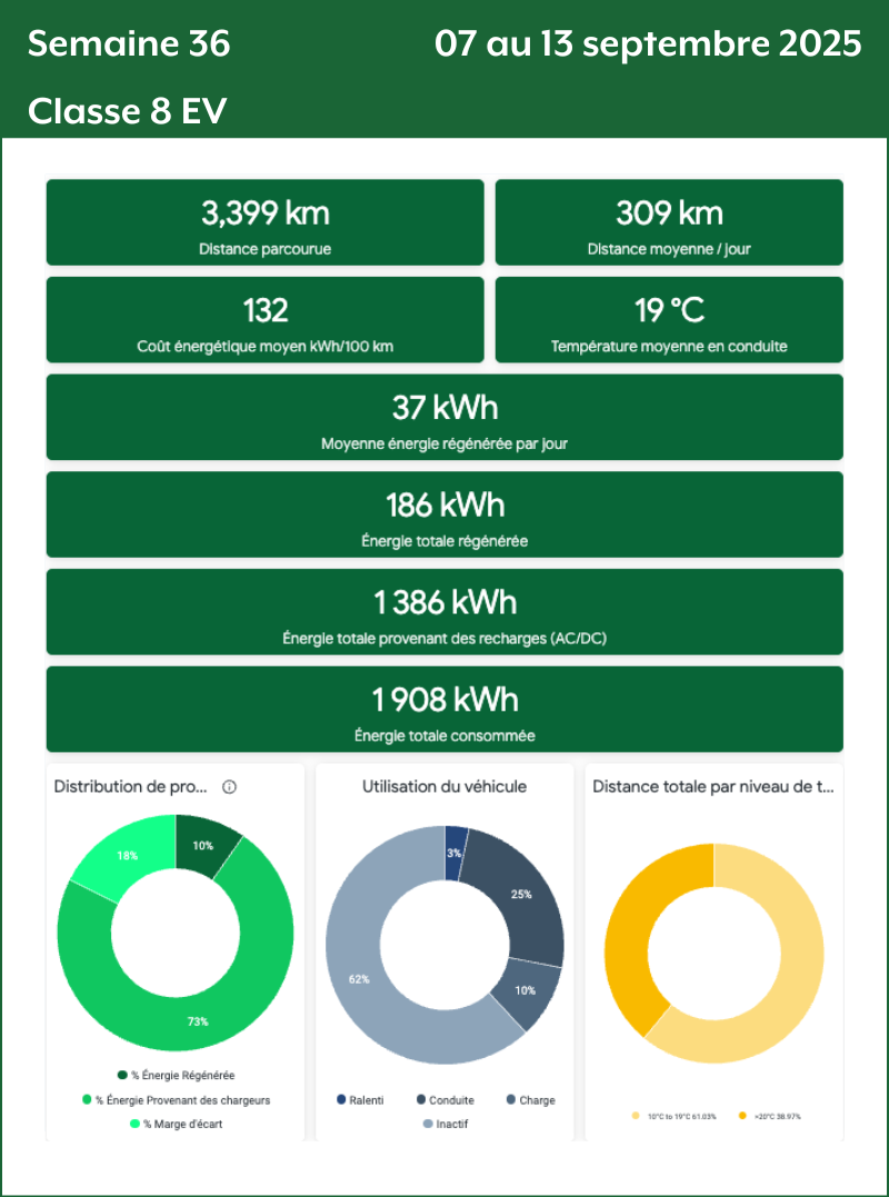 Semaine 36 Classe 8 EV