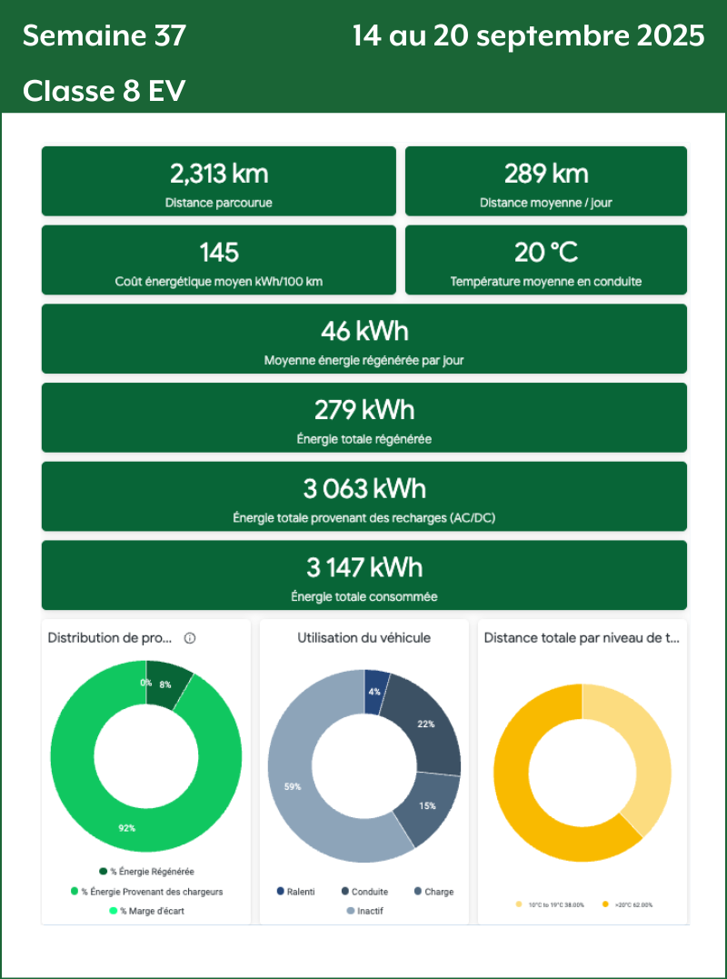 Semaine 37 Classe 8 EV