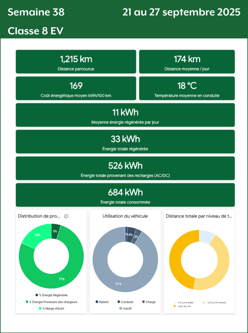 Semaine 38 Classe 8 EV