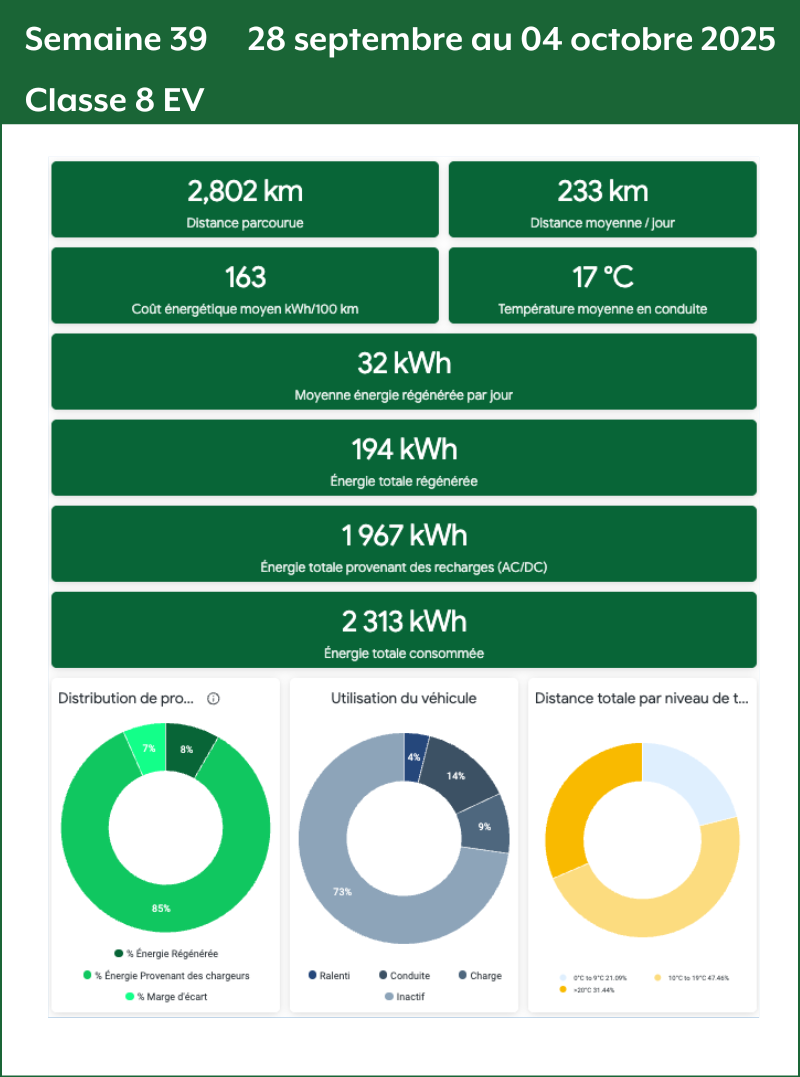 Semaine 39 Classe 8 EV