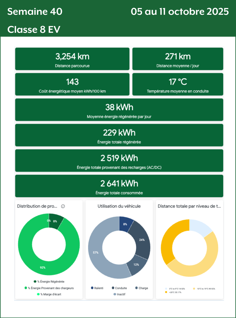 Semaine 40 Classe 8 EV