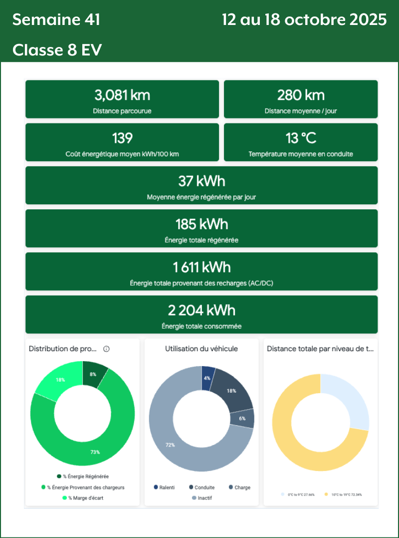 Semaine 41 Classe 8 EV