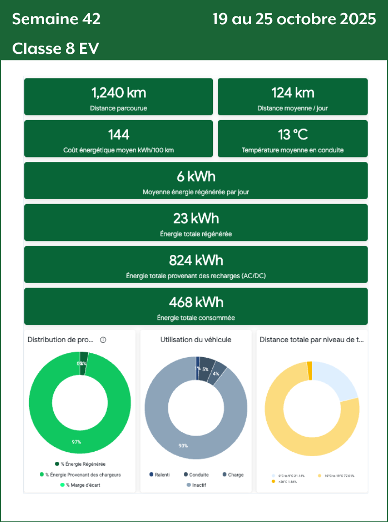 Semaine 42 Classe 8 EV