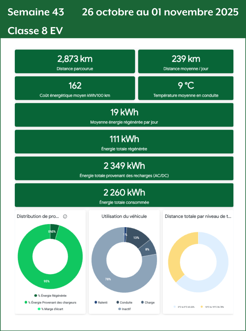 Semaine 43 Classe 8 EV