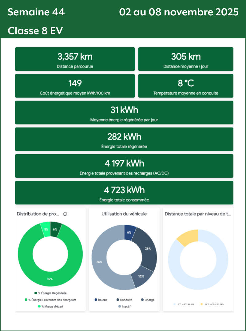 Semaine 44 Classe 8 EV