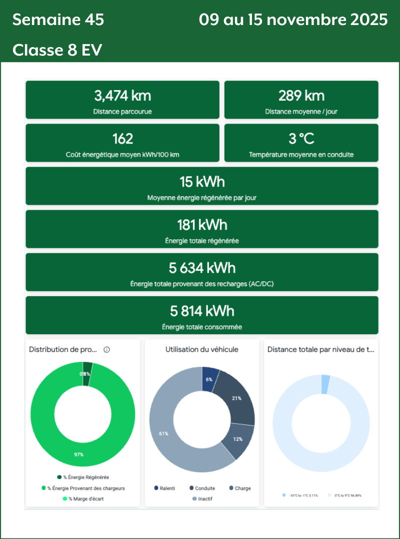Semaine 45 Classe 8 EV