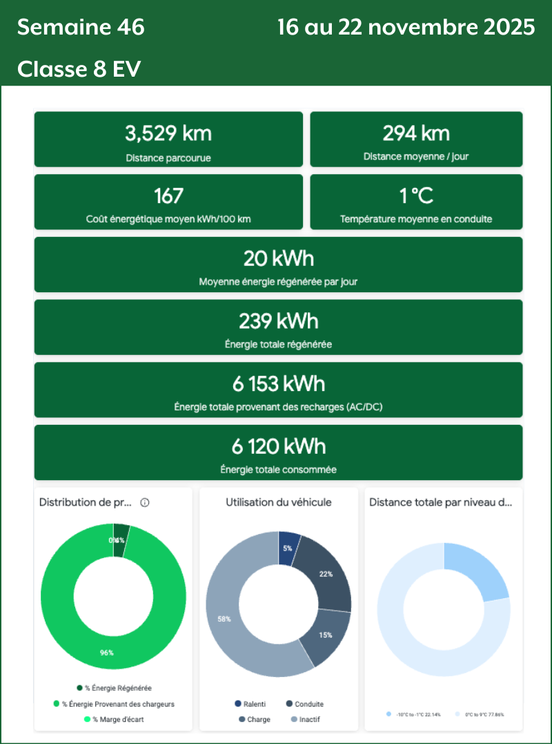 Semaine 46 Classe 8 EV