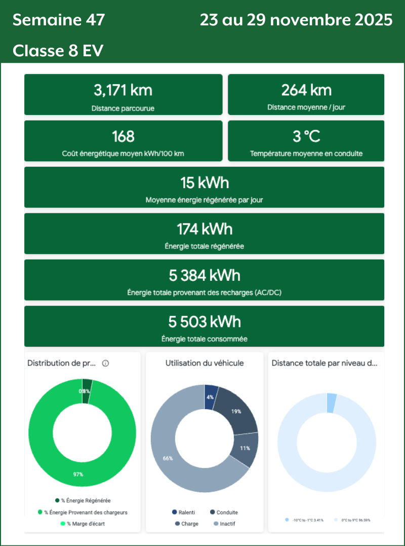 Semaine 47 Classe 8 EV