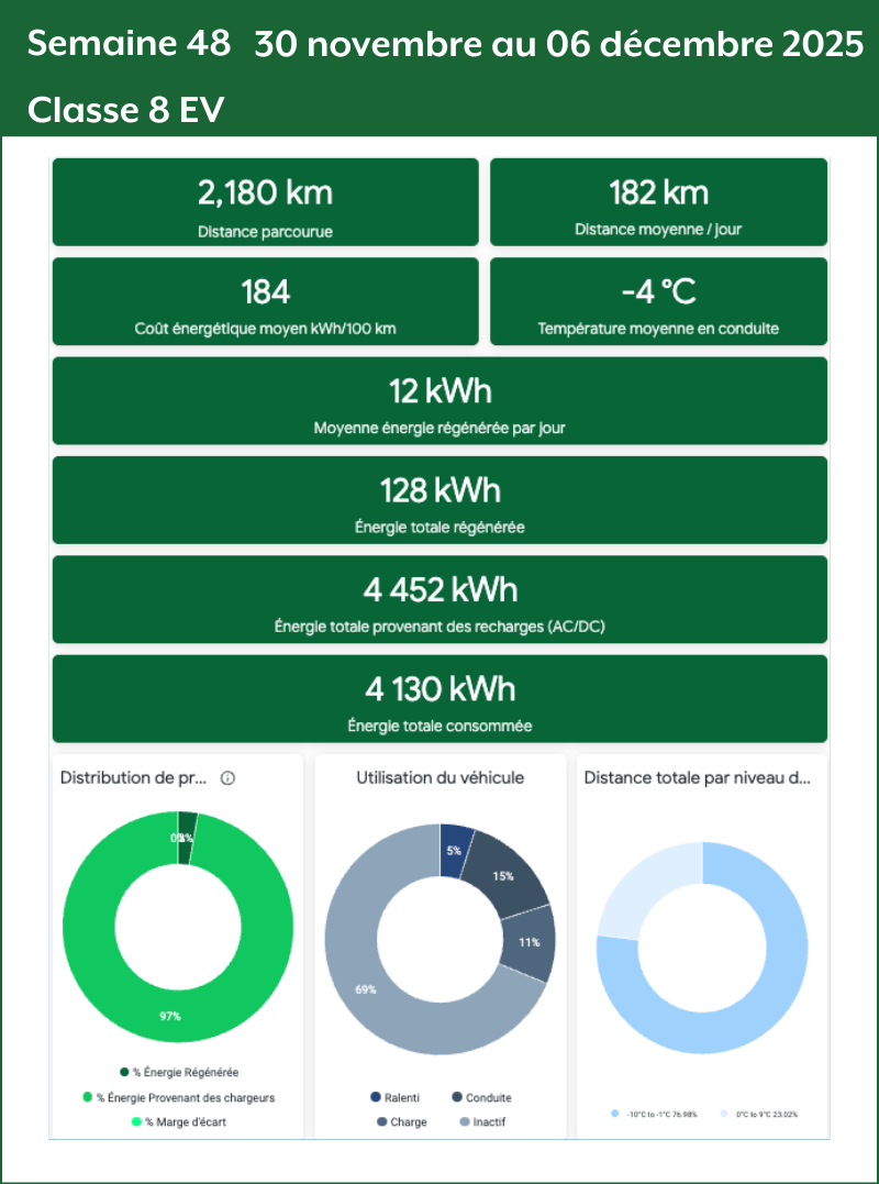 Semaine 48 Classe 8 EV