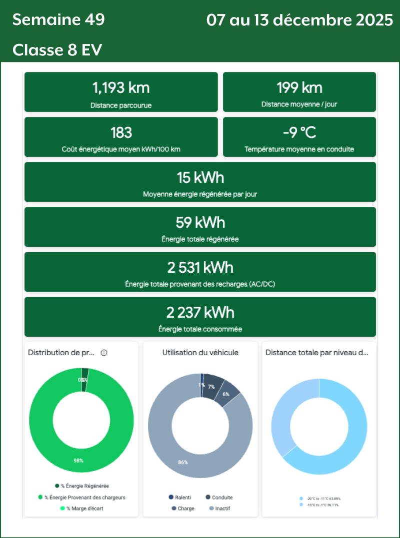 Semaine 49 Classe 8 EV
