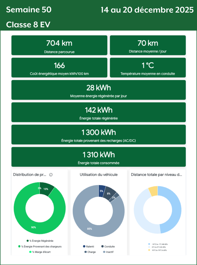 Semaine 50 Classe 8 EV