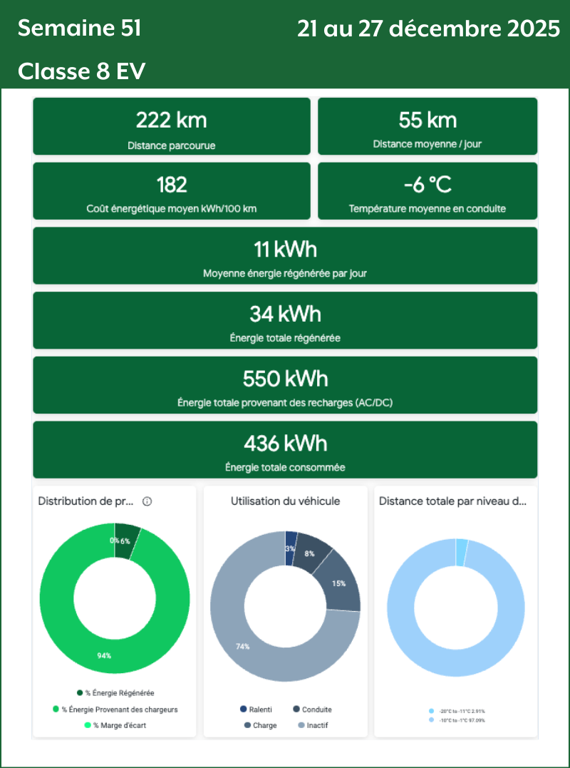Semaine 51 Classe 8 EV
