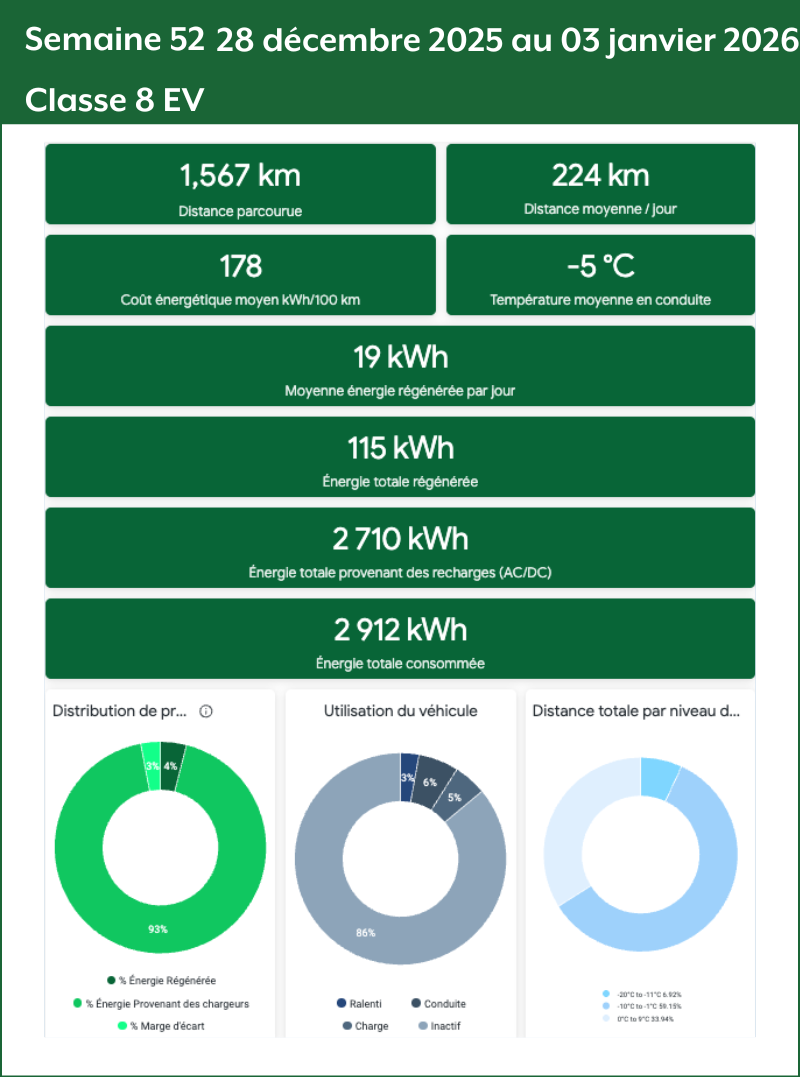 Semaine 52 Classe 8 EV