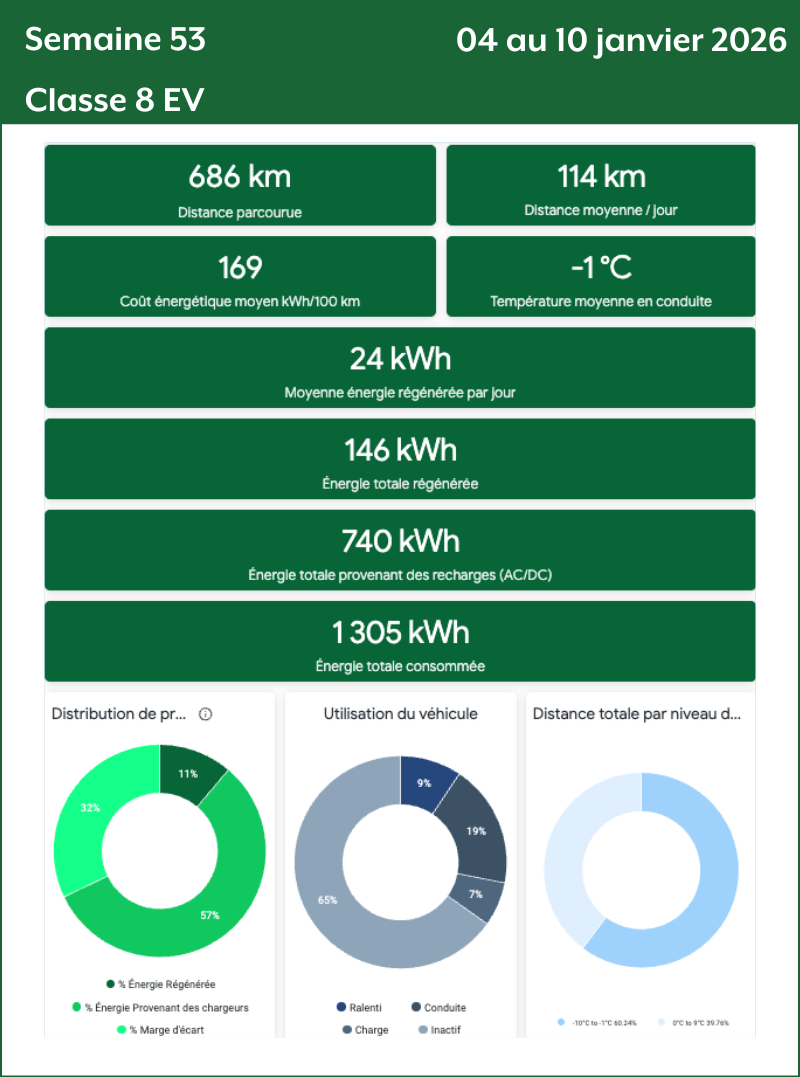 Semaine 53 Classe 8 EV