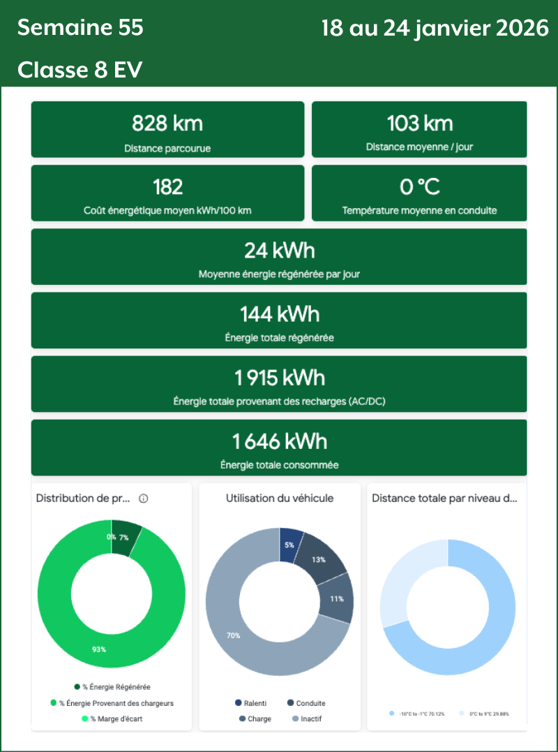 Semaine 55 Classe 8 EV