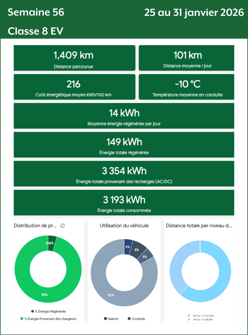 Semaine 56 Classe 8 EV