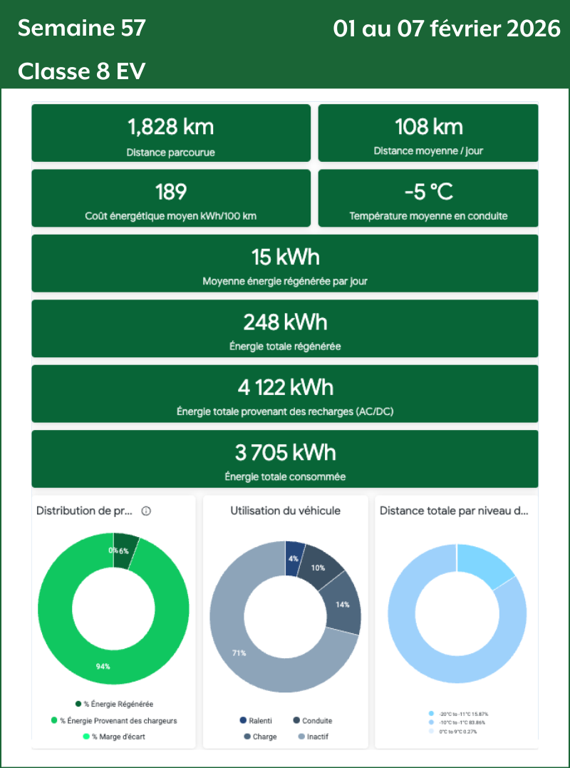 Semaine 57 Classe 8 EV