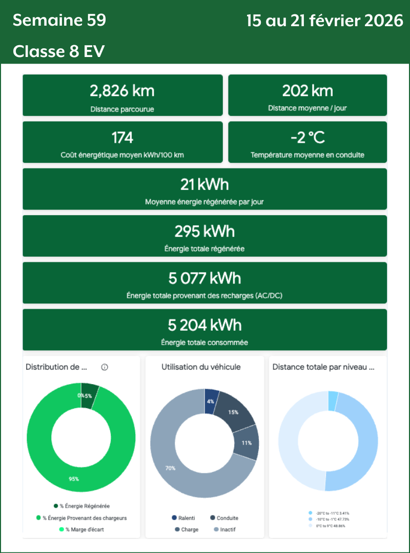 Semaine 59 Classe 8 EV