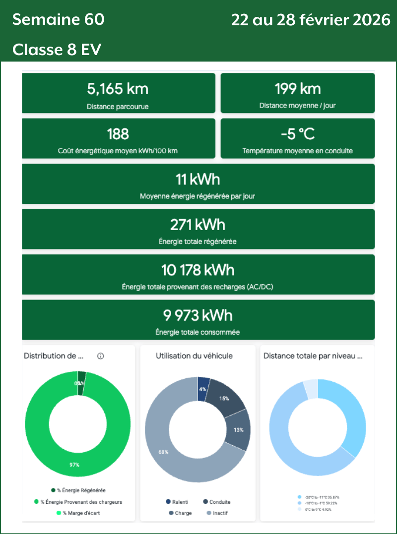 Semaine 60 Classe 8 EV
