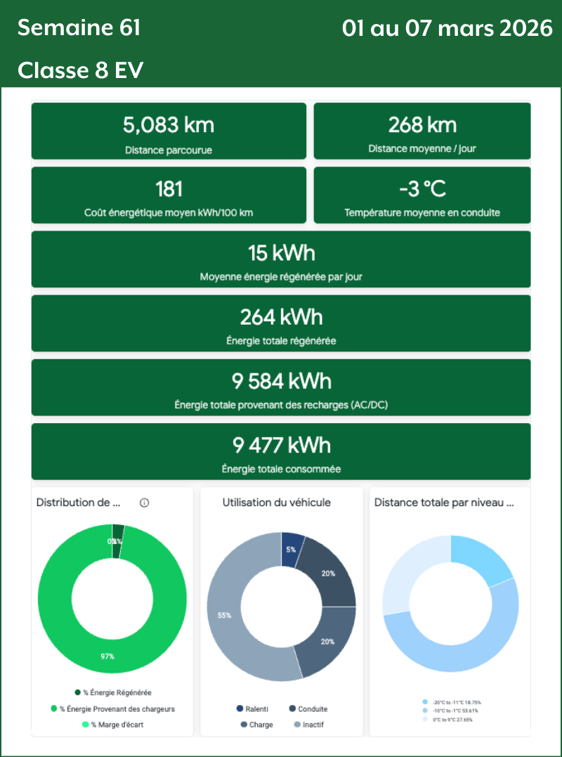 Semaine 61 Classe 8 EV