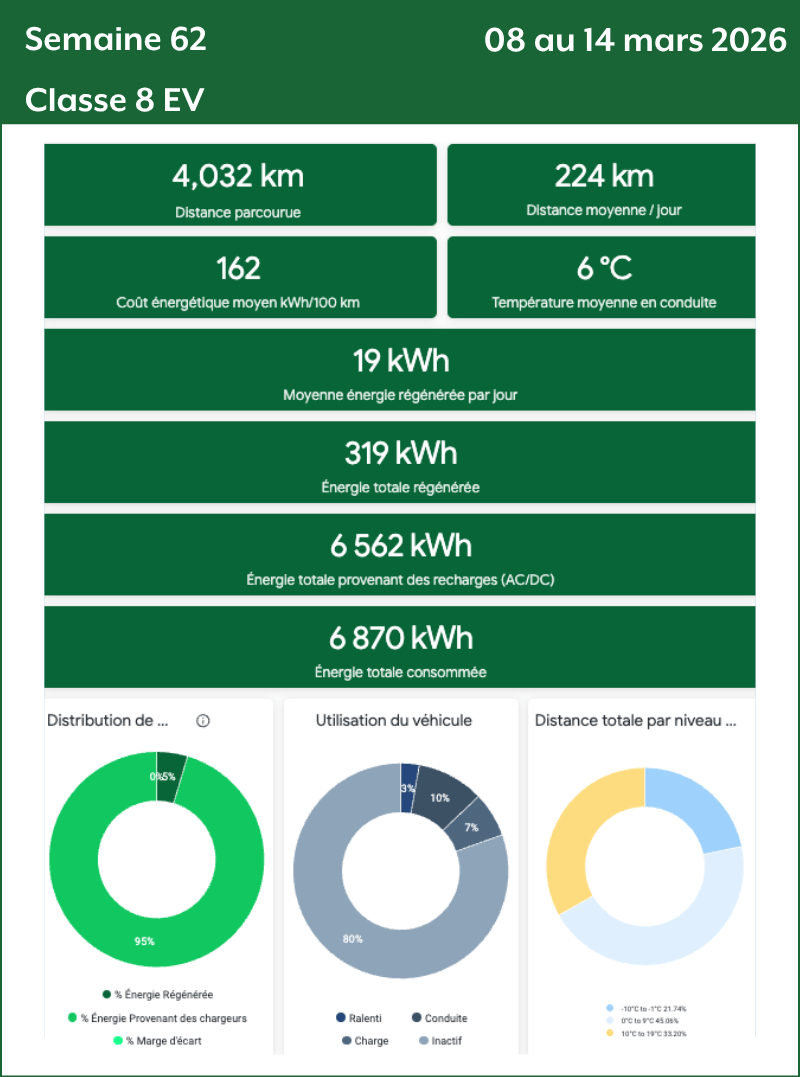 Semaine 62 Classe 8 EV
