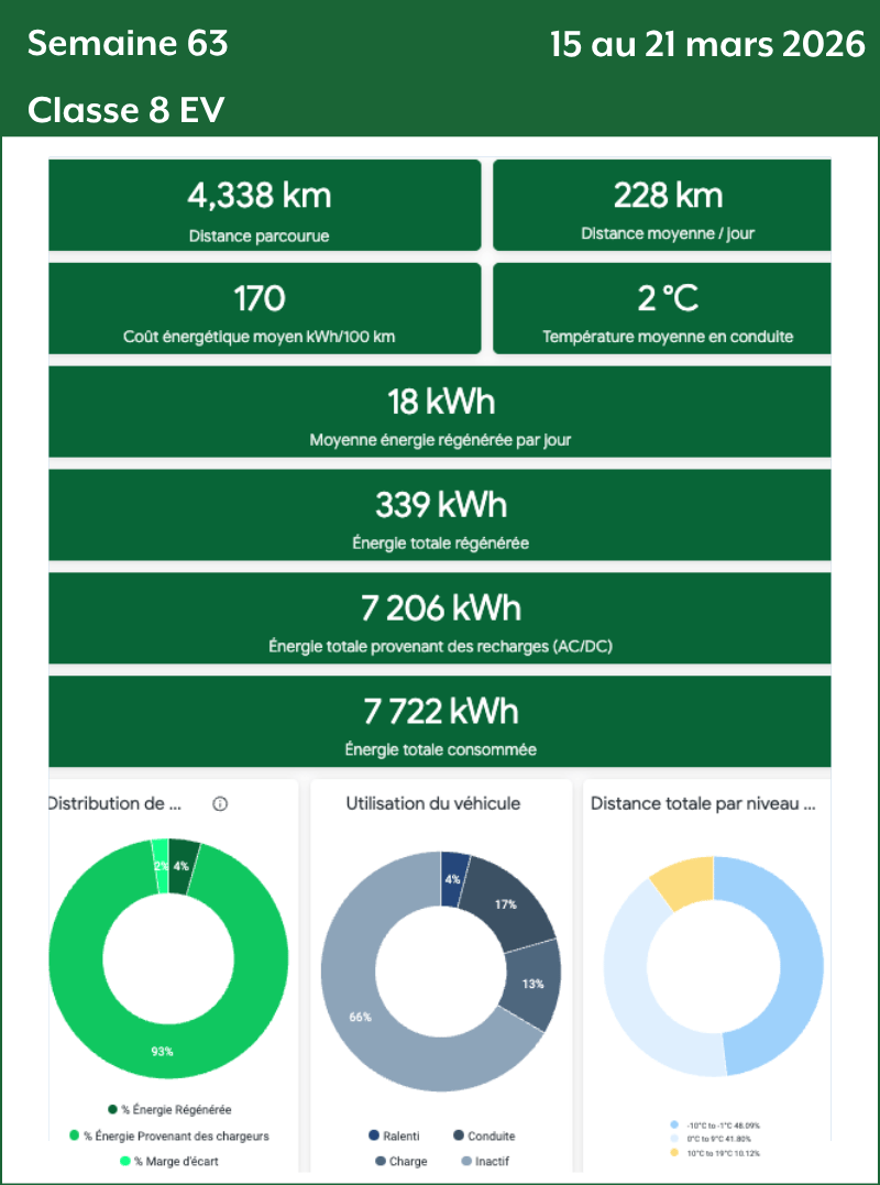 Semaine 63 Classe 8 EV