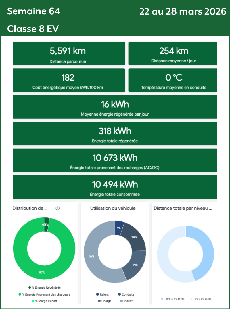 Semaine 64 Classe 8 EV