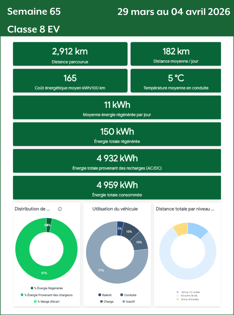 Semaine 65 Classe 8 EV