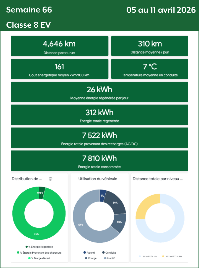 Semaine 66 Classe 8 EV