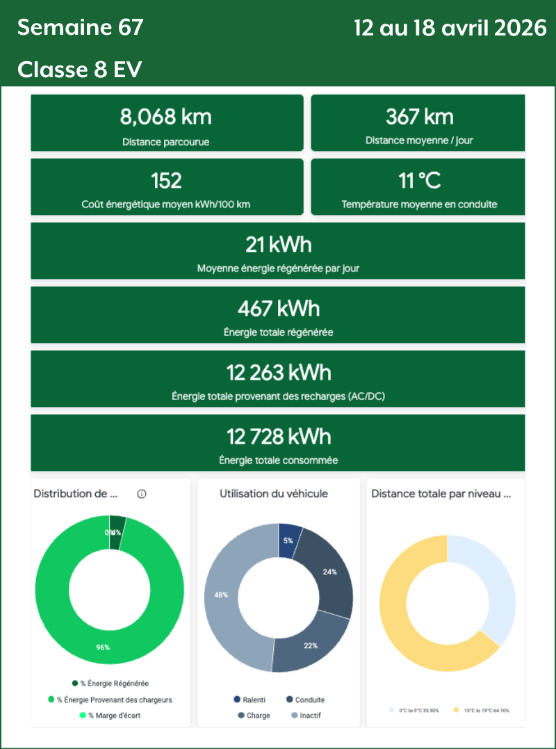 Semaine 67 Classe 8 EV
