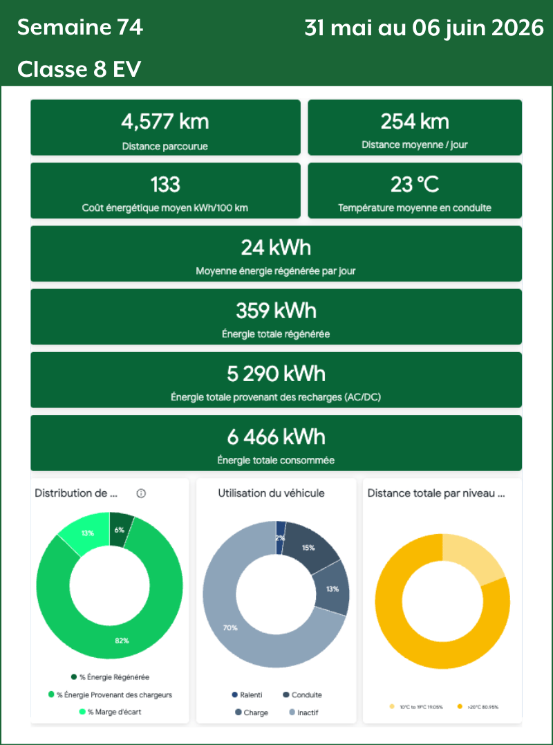 Semaine 74 Classe 8 EV