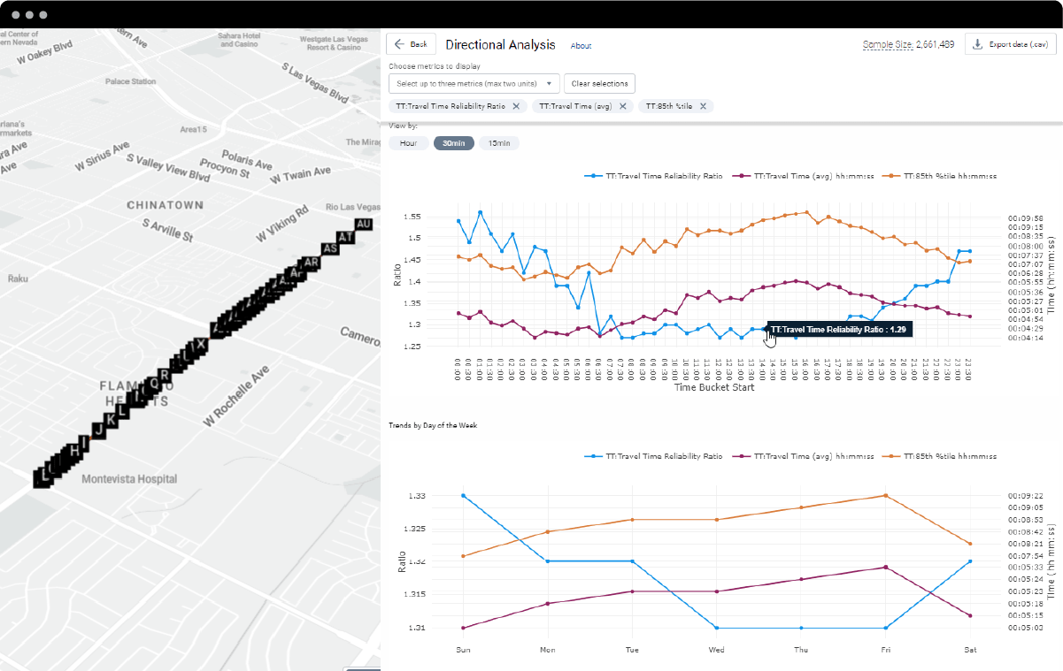 Capture d'écran de l'interface de la plateforme Altitude affichant des analyses, des graphiques et des aperçus en temps réel pour l'efficacité de la logistique du transport, mettant en évidence les capacités avancées de Geotab ITS dans l'optimisation des opérations de la flotte.