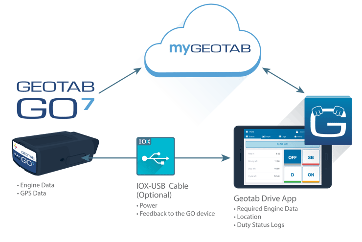 cloud-eld-diagram-geotab