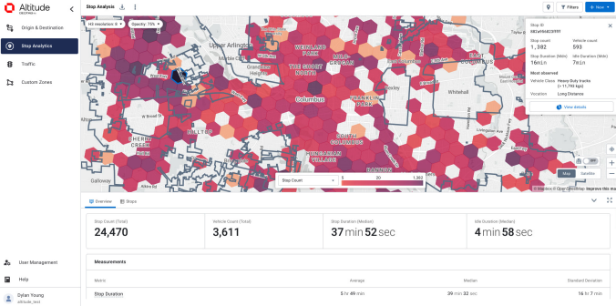 Geotab ITS Stop Analysis