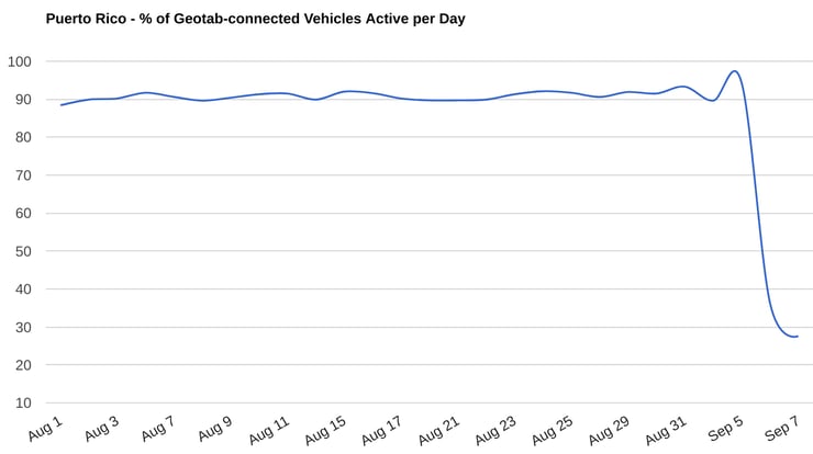 hurricane-irma-puerto-rico_daily-fleet-activity