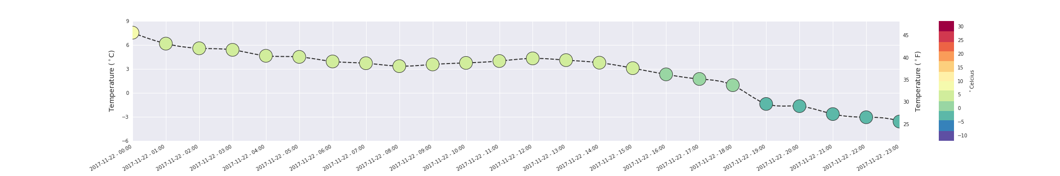 montreal_average-city_temperature-change