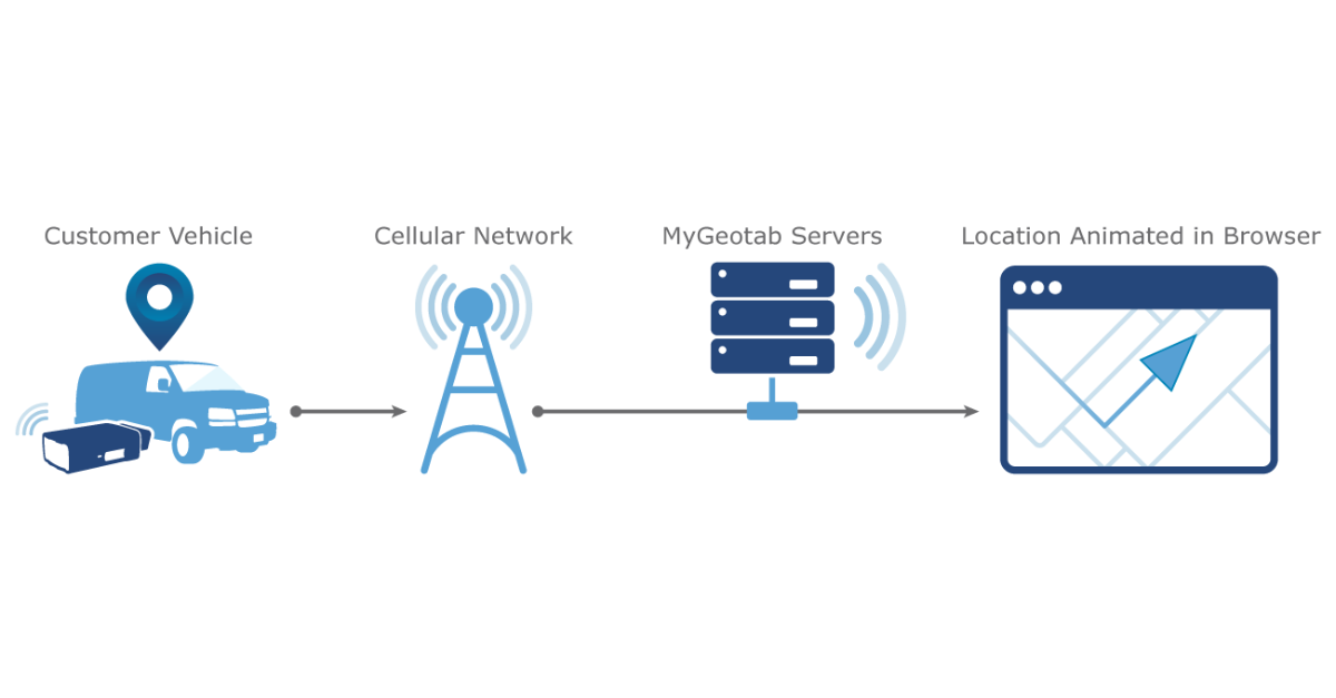 telematics